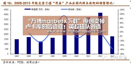 “万博manbetx下载”原创卖掉卢卡库的后遗症!英超球队创造机会,曼联排第四,但仅进16球(图1) manbetx万博下载